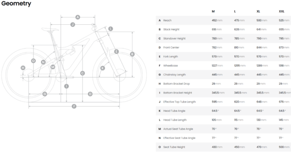 Rower elektryczny Amflow Carbon Pro Avinox DJI -(800Wh) 42999 PLN